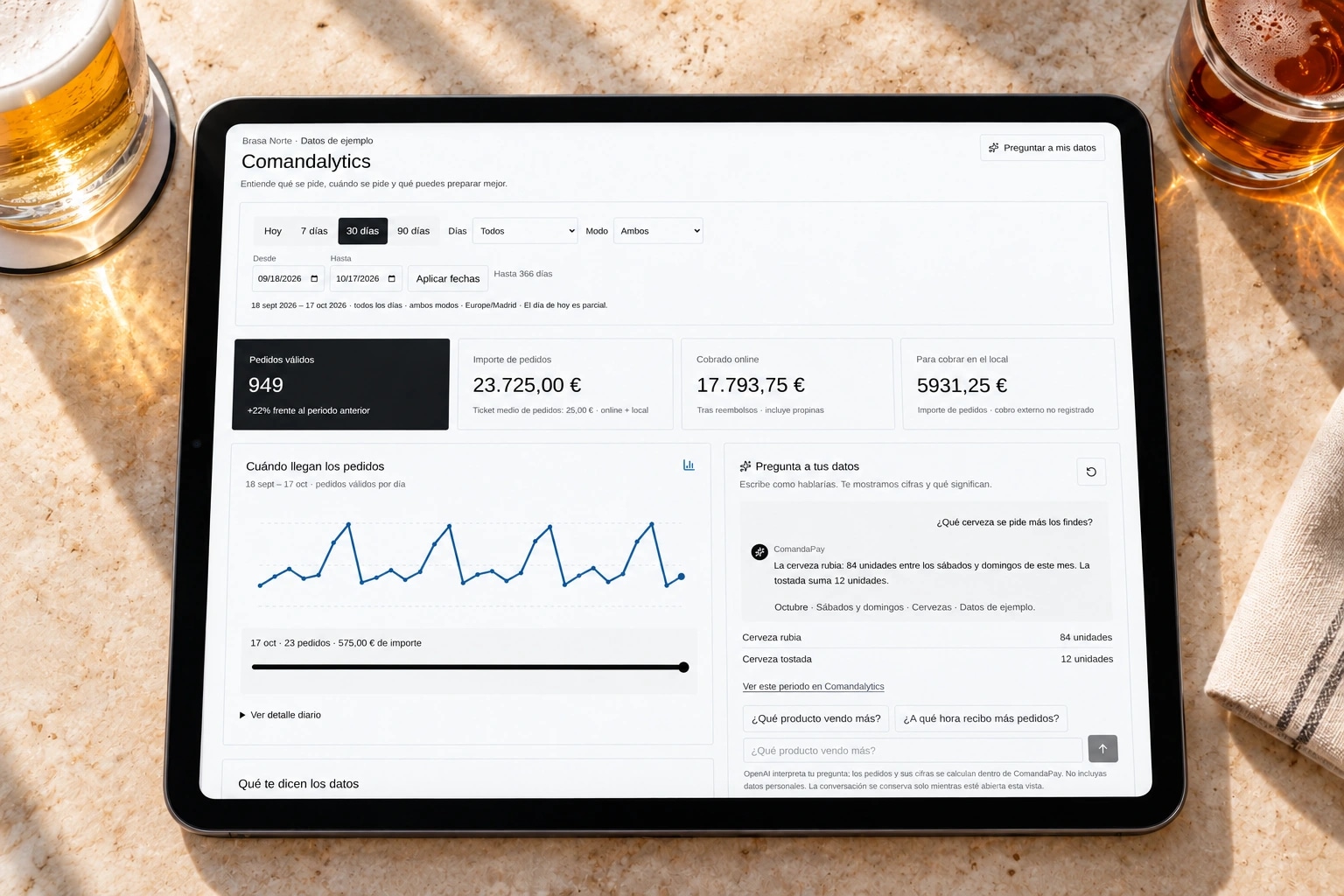 Vista cenital de una tablet con la interfaz real de Comandalytics, gráfica de pedidos y chat con datos ficticios de Brasa Norte